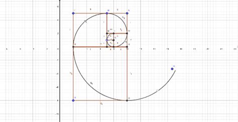 fibonacci eğrisi